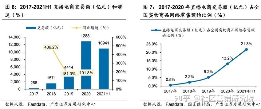 买抖音粉最便宜的网站_低价抖音粉_抖音粉丝便宜平台