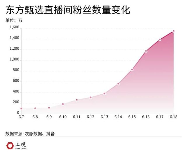 涨粉丝1元100个_粉丝涨幅_涨粉丝赚钱吗