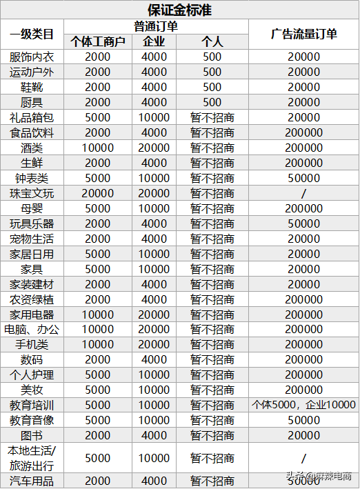 抖音买10000粉有影响吗_买抖音粉1000个多少钱_抖音买1000粉会被限流吗