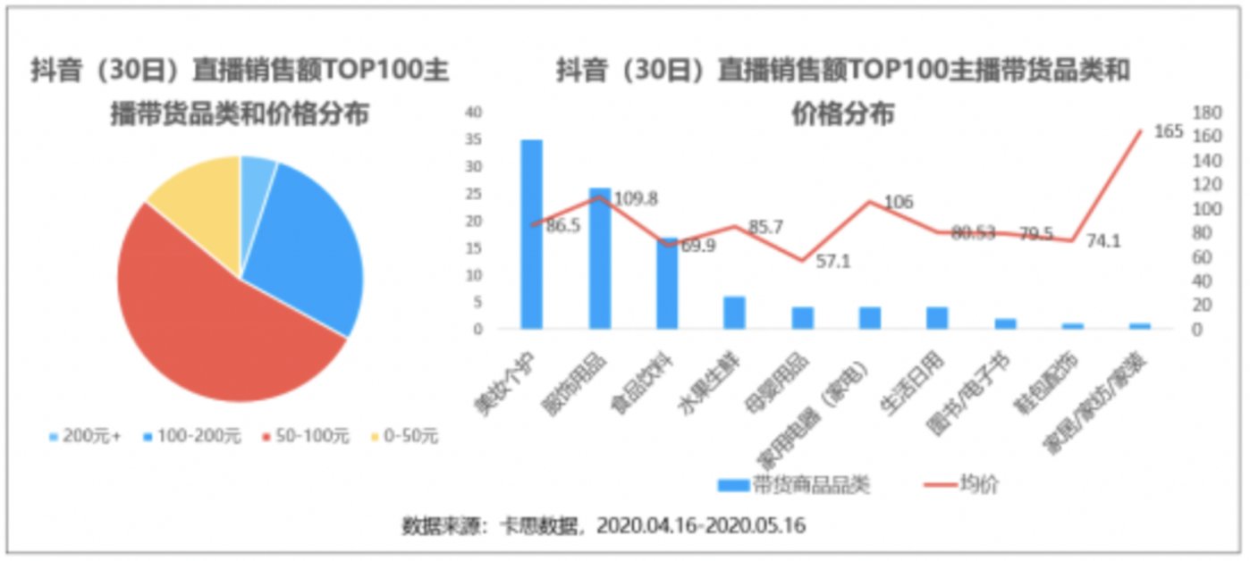 抖音买1000粉会被限流吗_抖音买10000粉有影响吗_买抖音粉1000个多少钱