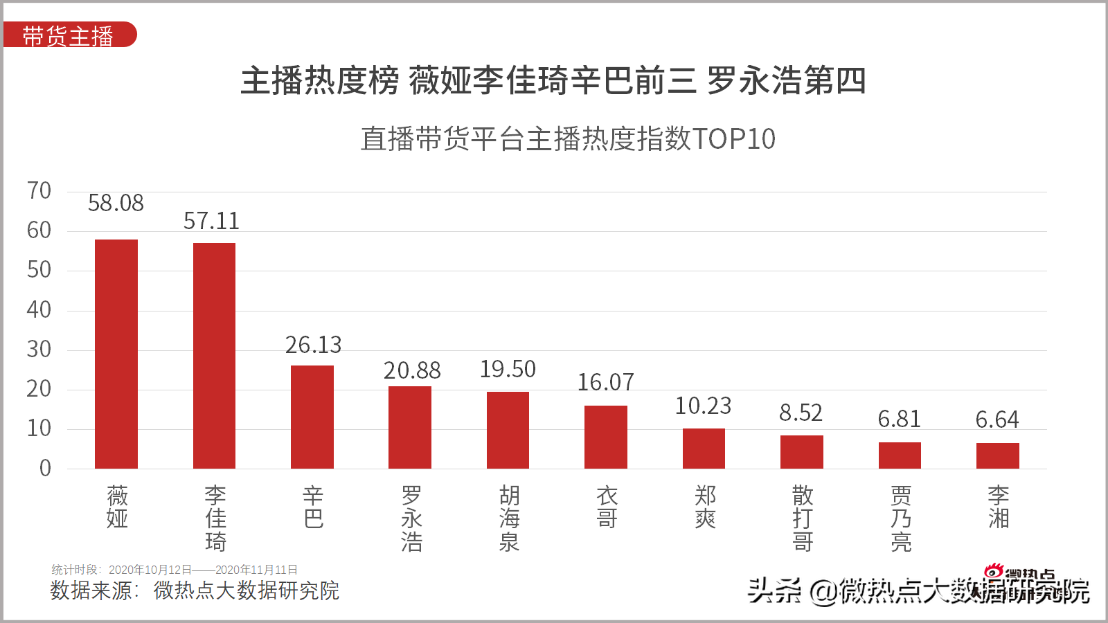 快手超级粉丝是什么意思_快手粉丝超低价平台_快手粉丝超级低价业务