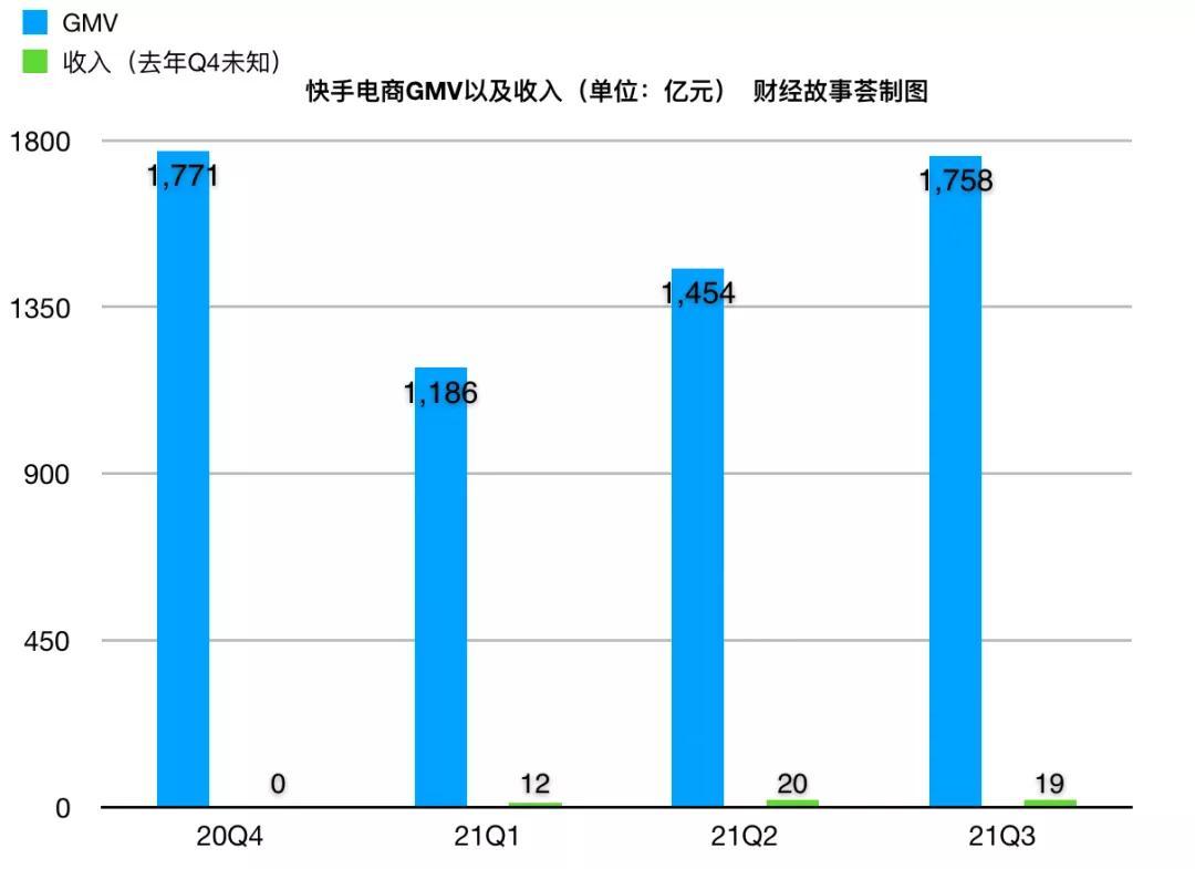 快手播放量一万有多少收益_快手短视频播放量收益_快手播放量钱怎么算