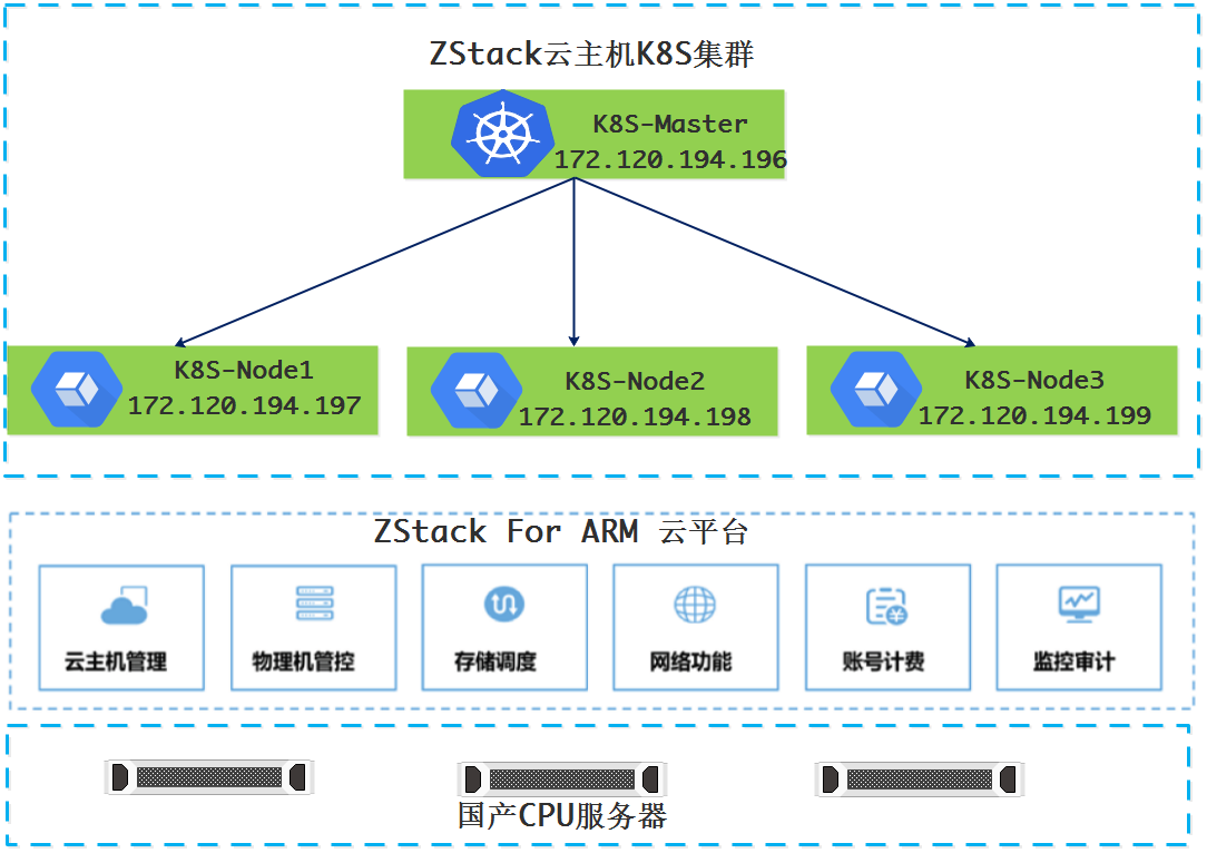 qq买点赞自助平台_自助下单qq免费赞_qq自助赞网站