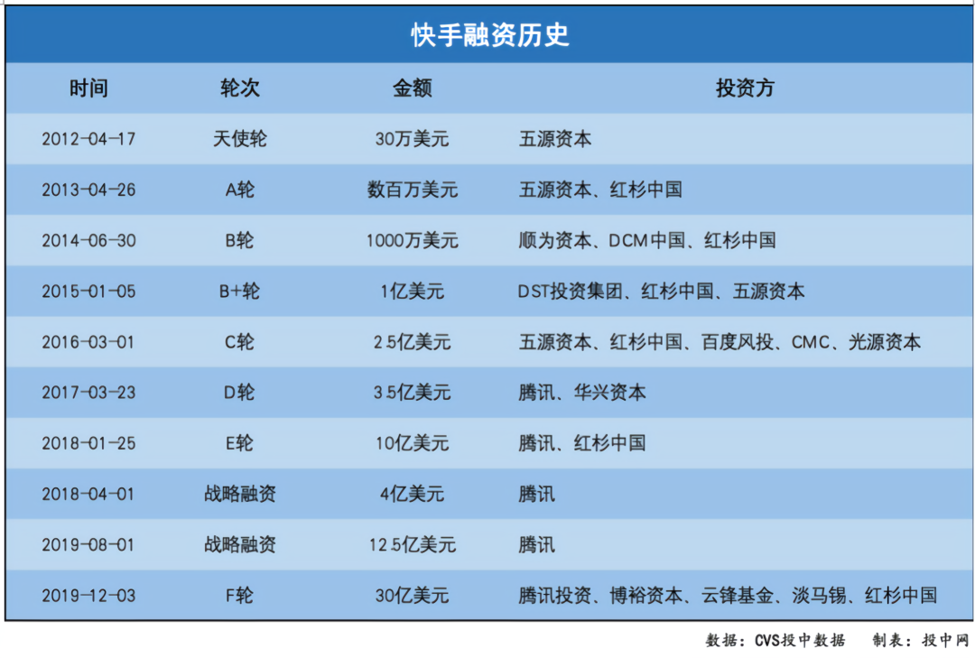 快手买评论和赞_买快手评论_快手买评论赞平台