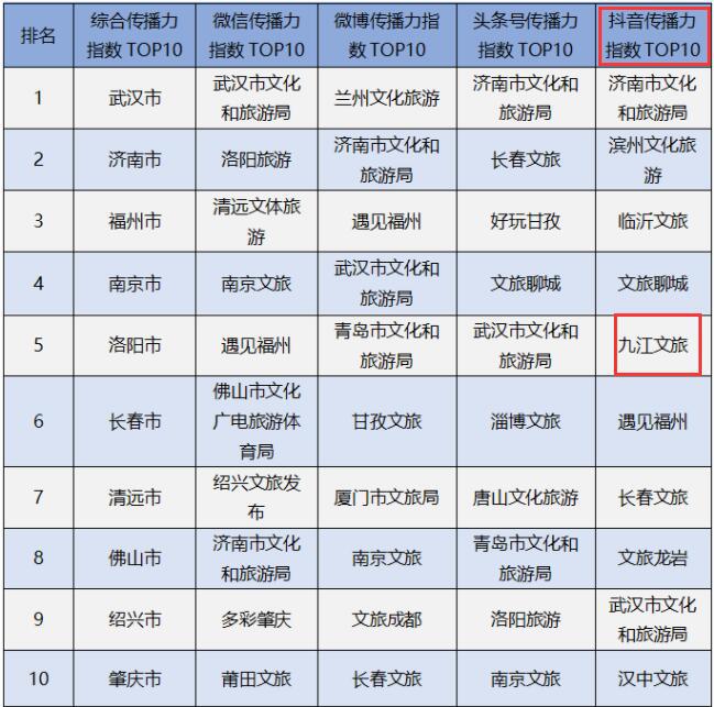 排行榜丝粉快手怎么看_快手粉丝前十名排行榜2020_快手粉丝排行榜