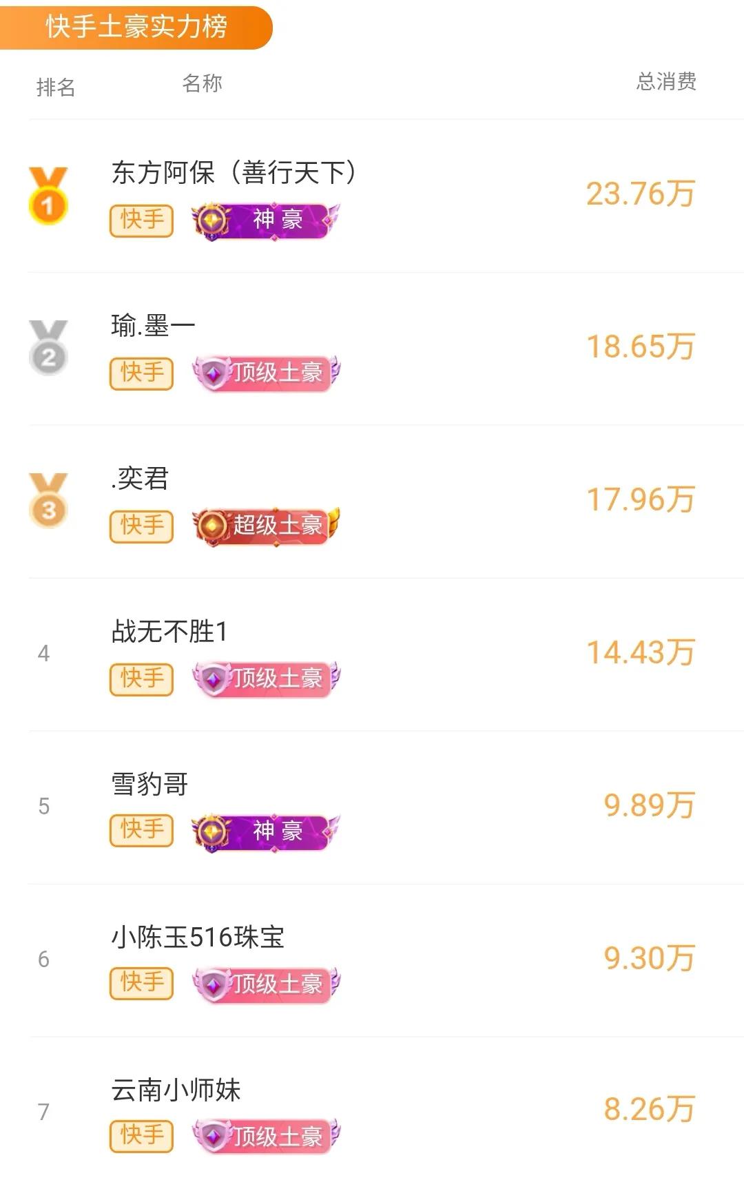 1元1千粉丝快手_3元快手粉丝_快手1元一千个粉丝