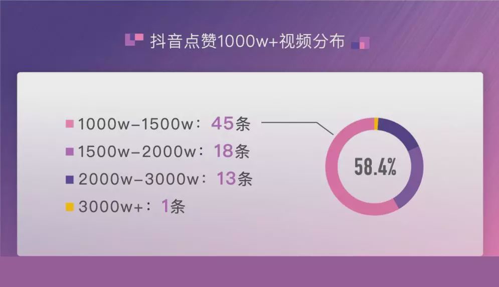 快手短视频播放量收益_快手播放量钱怎么算_快手播放量有收益吗