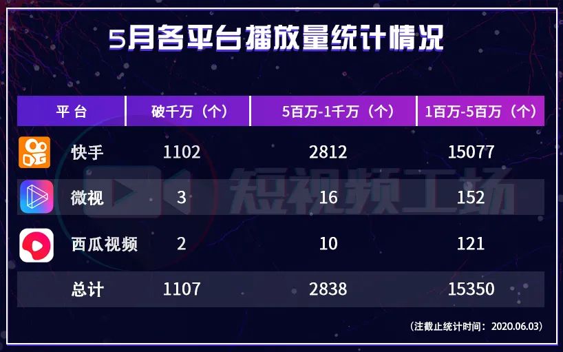 快手播放量收益怎么算怎么提现_快手播放量有收益吗_快手短视频播放量收益