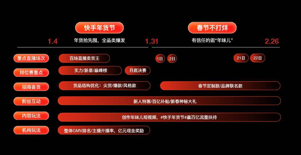 3元快手粉丝_快手5元一千粉_快手wz粉