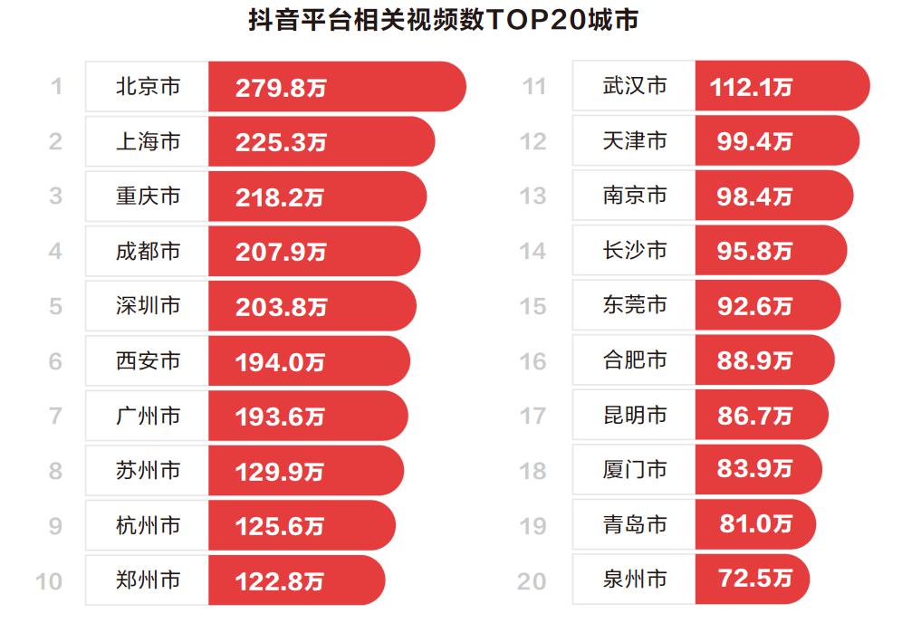 24小时自助平台抖音点赞_抖音点赞自助服务平台_全网最稳最低价自助抖音点赞