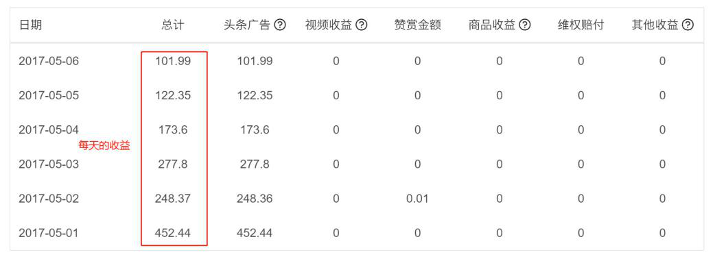 丝粉收入一天赚多少_1万粉丝一天收入_粉丝能挣多少钱