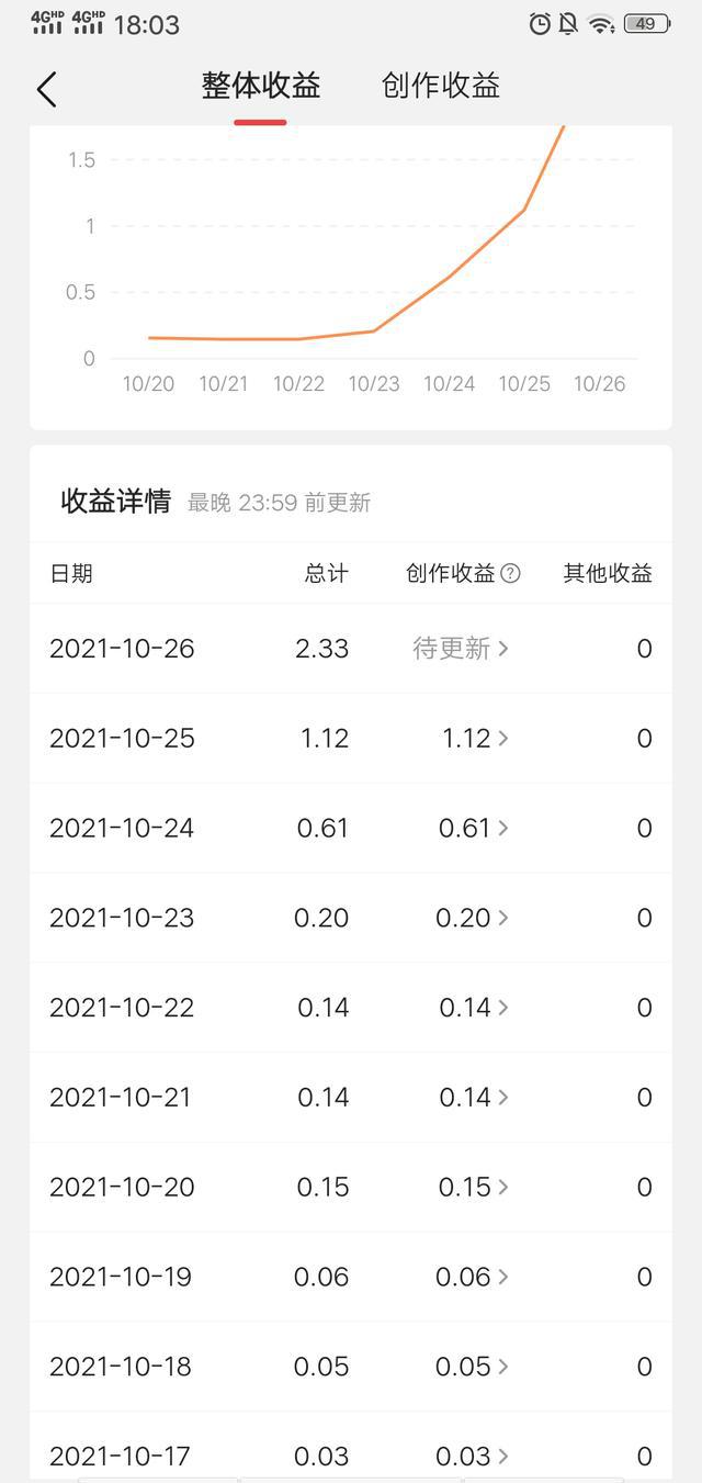 丝粉收入一天多少钱_1万粉丝一天收入_丝粉收入一天能赚多少