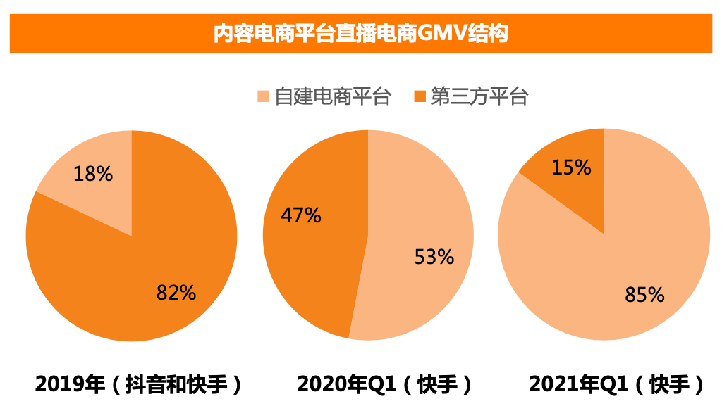 快手活粉网站购买_快手哪里买活粉多少钱_快手活粉购买平台