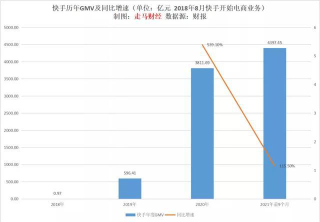 快手活粉网站购买_快手活粉购买平台_快手哪里买活粉多少钱