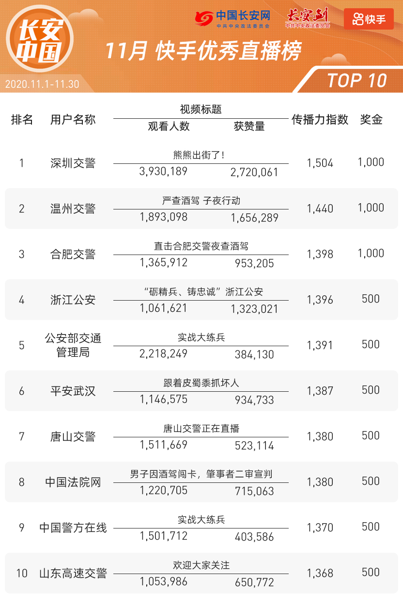 全网最低价快手赞网站_快手点赞便宜网站_快手赞平台超低价