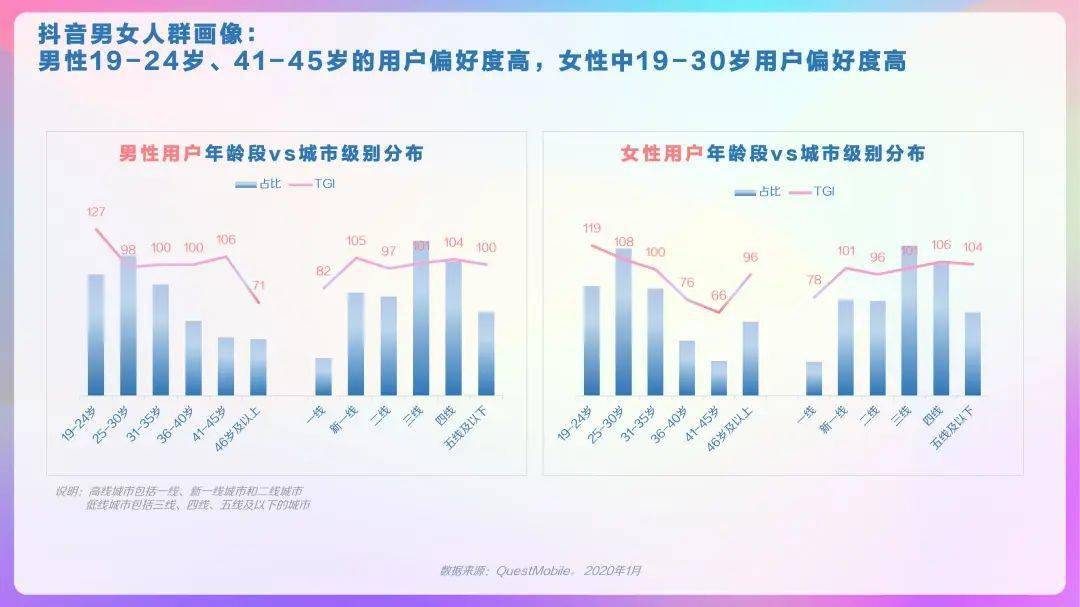 快手播放量上去了为什么又下降_快手播放量为什么_快手播放量几十个怎么回事