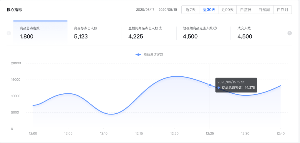 抖音赞购买网站_抖赞商城下载_抖音点赞下单网站