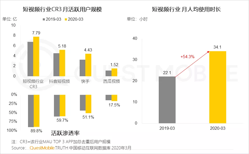 快手视频播放量突然下降_快手播放量突然下降咋回事_快手播放量突然降低