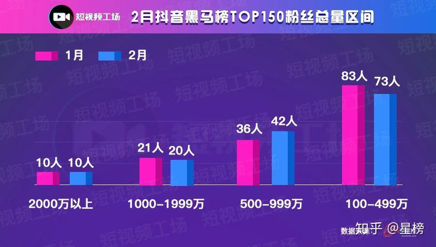 粉丝能挣多少钱_1万粉丝一天收入_丝粉收入一天能赚多少