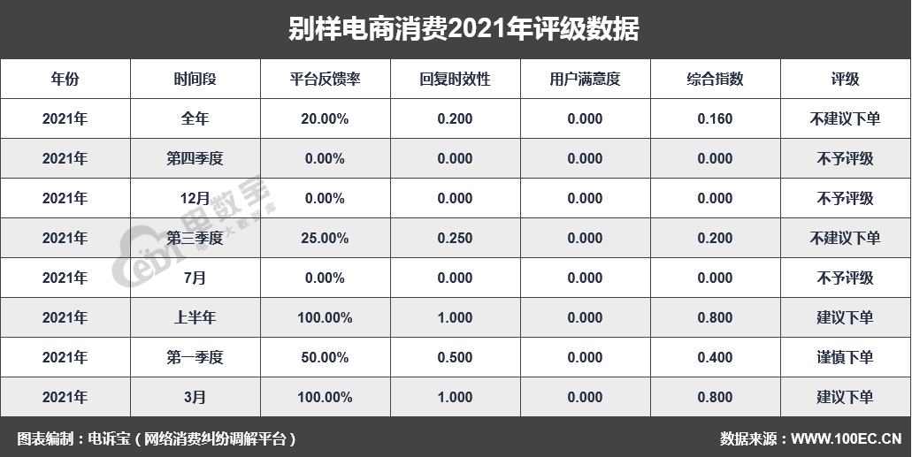 24小时自助下单平台业务网_自助下单小助手_24小时自助下单平台便宜