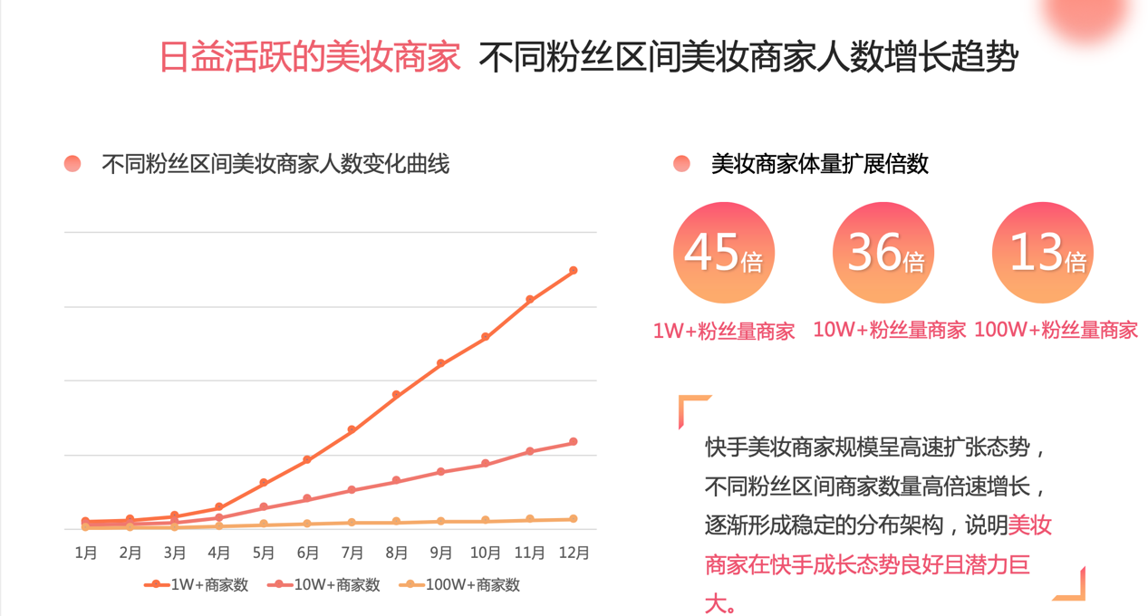 快手总掉粉丝_快手粉丝一元100个不掉粉链接_快手粉丝掉的速度特别快