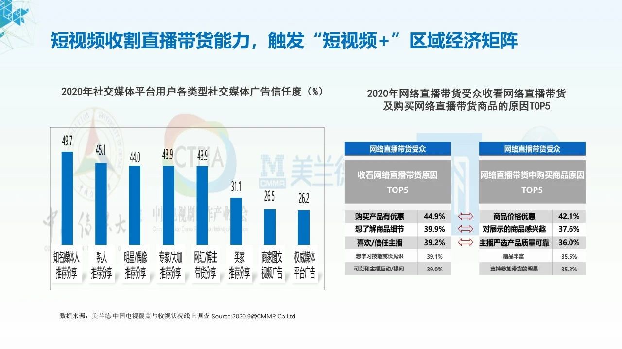 快手多少粉丝才能带货_快手带货的粉丝要求是_货丝粉快手带才能赚钱吗