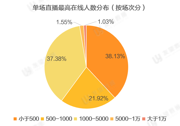 快手赞下单平台网站_快手赞业务24小时下单平台_快手小赞订单什么意思