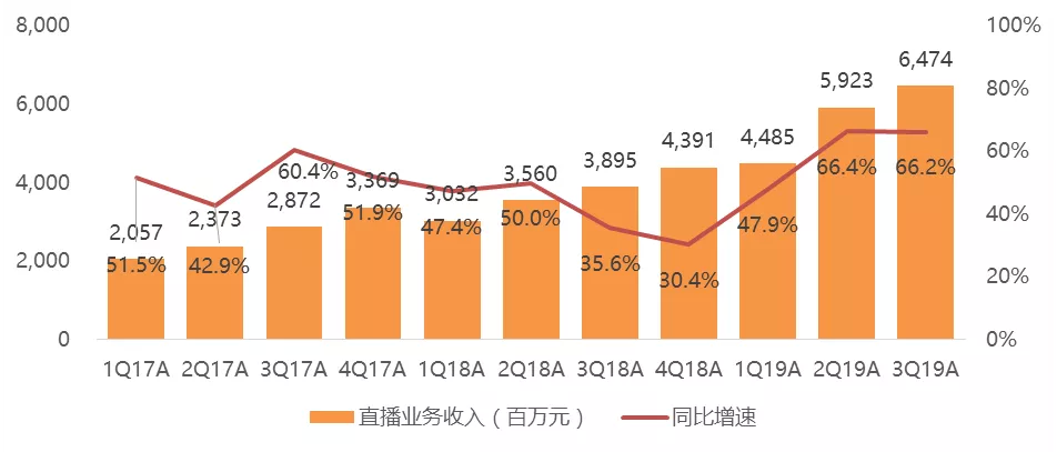 快手赞业务24小时下单平台_快手小赞订单什么意思_快手赞下单平台网站