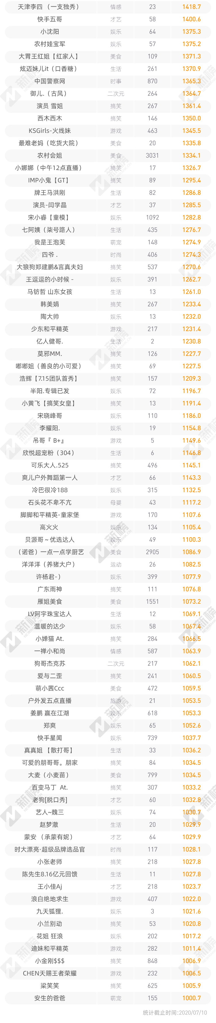 快手花钱涨活粉_1元100快手活粉_8元一万快手粉丝活粉能赚多少