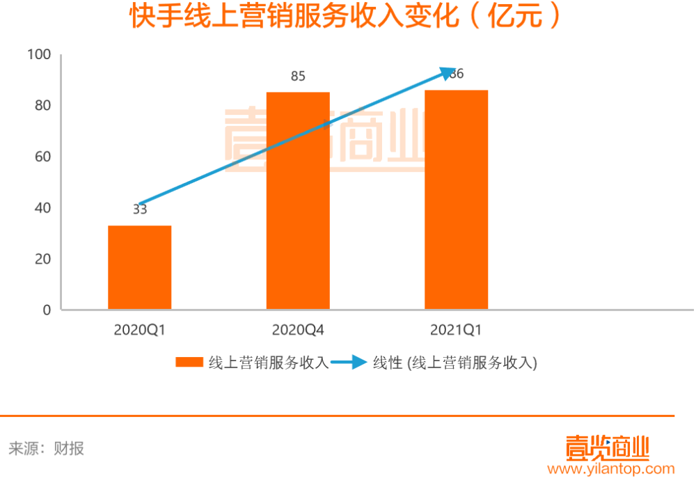 快手短视频播放量收益_快手播放量有钱收的吗_快手播放量有收益吗