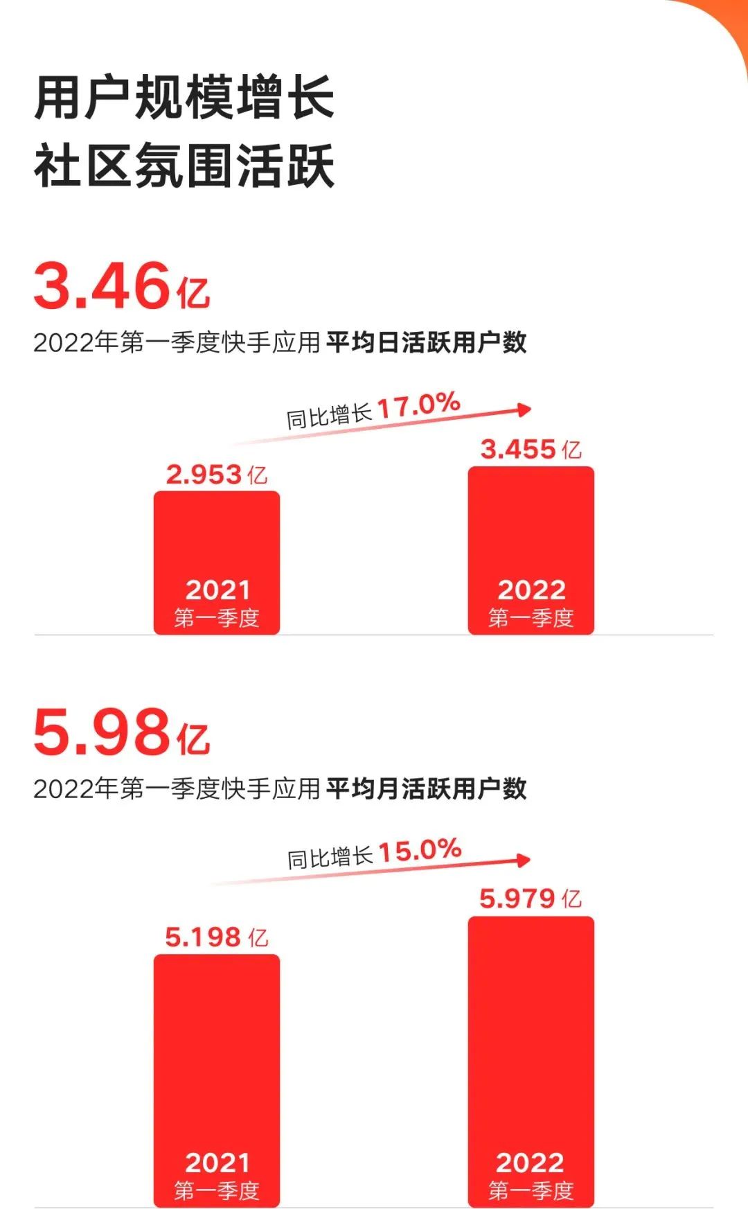 快手播放量收益怎么算怎么提现_快手短视频播放量收益_快手播放量有收益吗