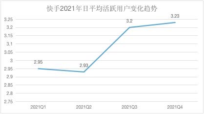 快手短视频播放量收益_快手播放量收益怎么算怎么提现_快手播放量有收益吗