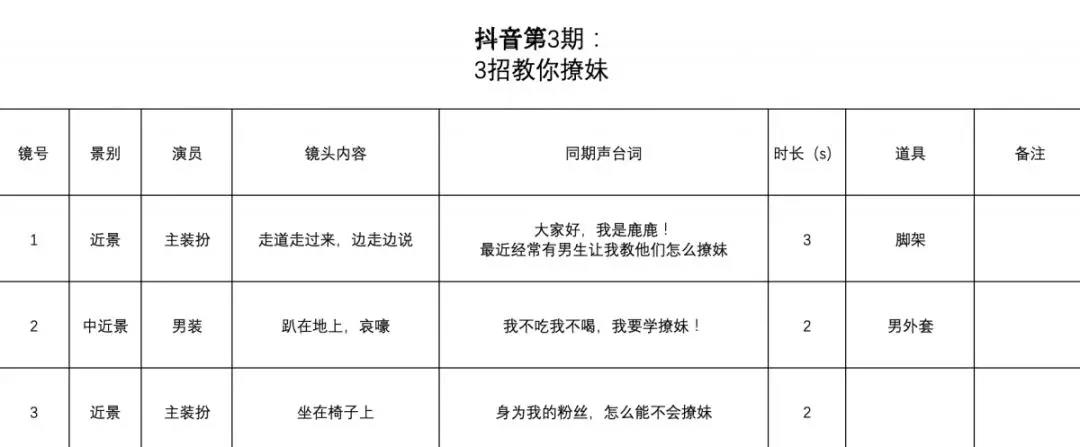 抖音短视频运营是做什么的_抖音短视频平台运营技巧分析_天兔网抖音短视频运营平台