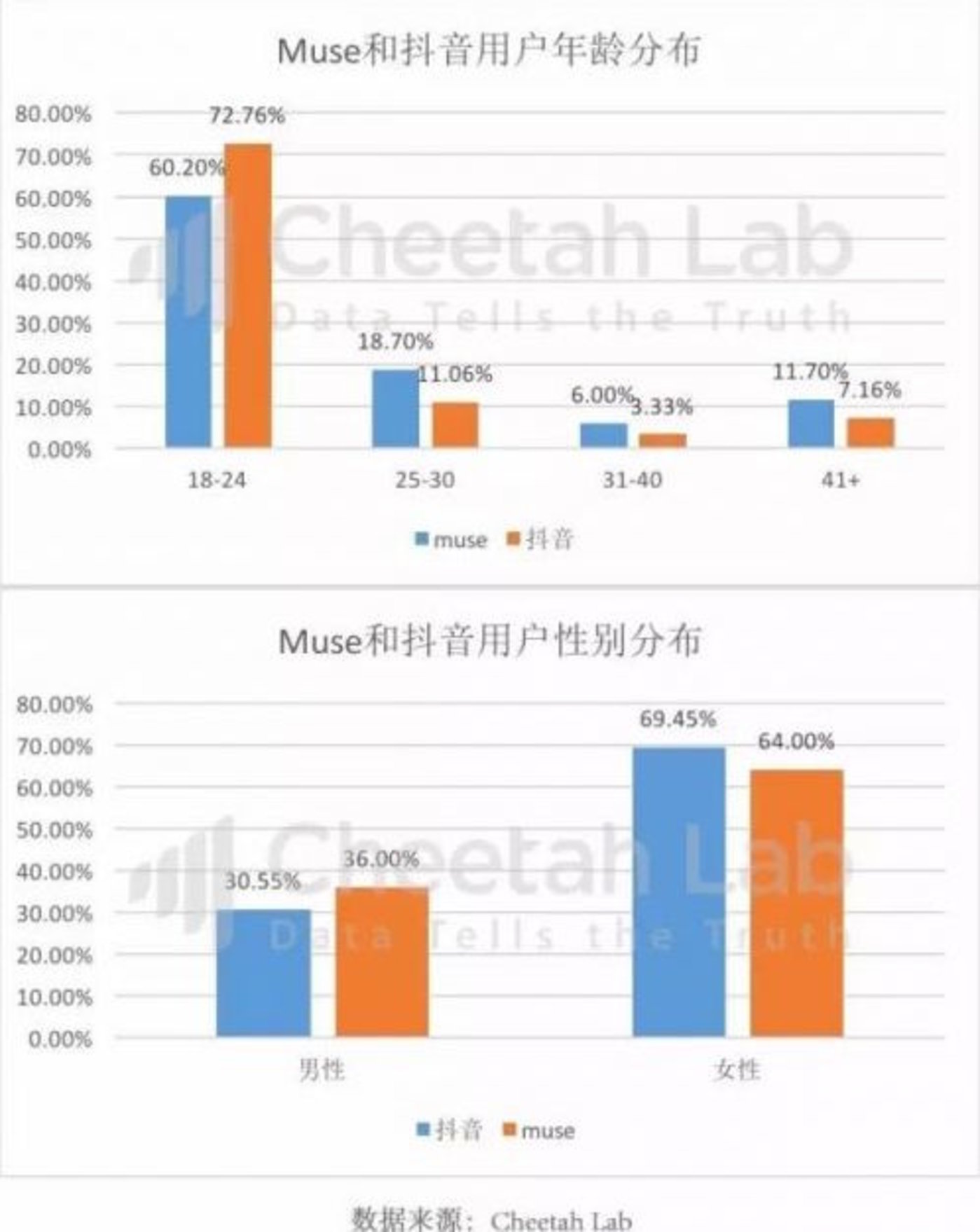 天兔网红平台_天兔网抖音平台_天兔网是如何刷粉的