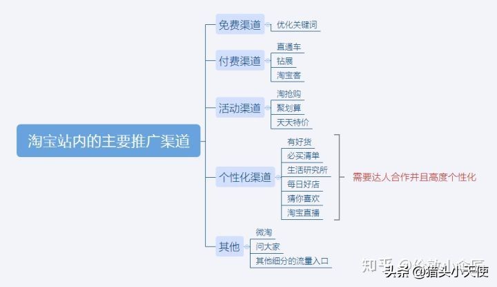 黑科技引流软件_全网推广引流黑科技_黑科技引流推广神器免费免费