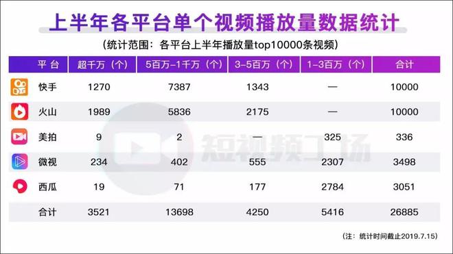 我的快手播放量怎么那么少_快手播放量几十个怎么回事_快手播放量为什么