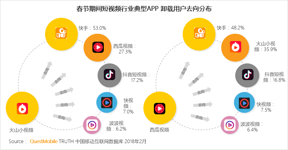 快手播放量有收益吗_快手播放量钱怎么算_快手短视频播放量收益