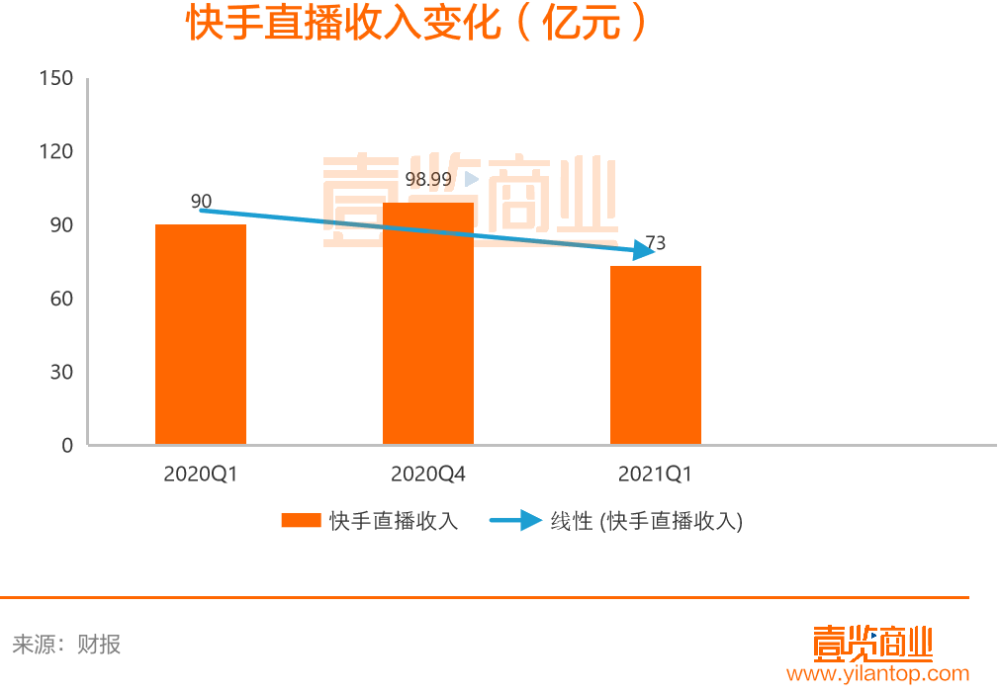 快手播放量钱怎么算_快手播放量有收益吗_快手播放量收益怎么算怎么提现