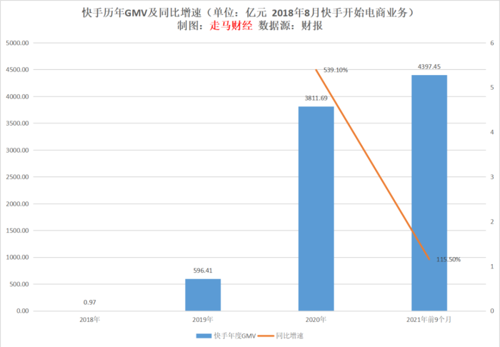 快手播放量收益怎么算怎么提现_快手播放量有收益吗_快手播放量钱怎么算