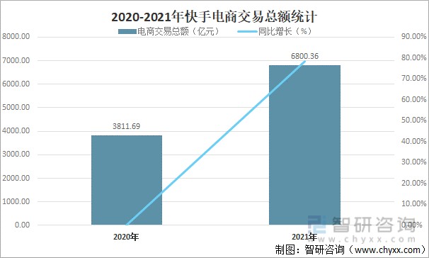 快手播放量收益怎么算怎么提现_快手播放量钱怎么算_快手播放量有收益吗