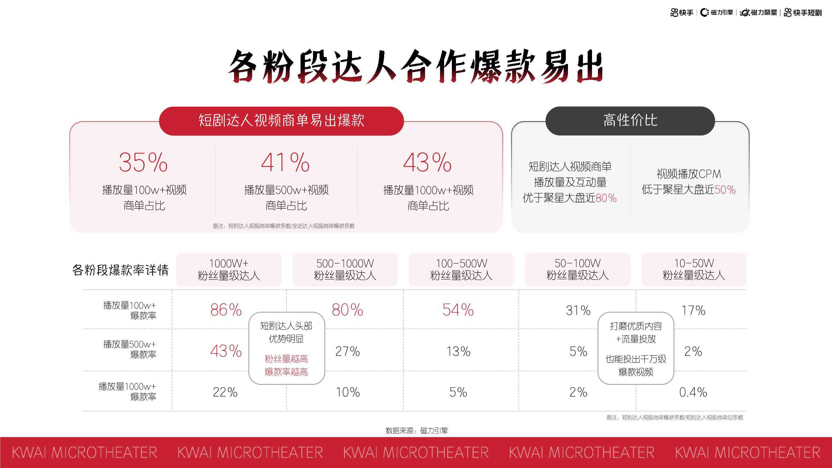 快手播放量购买软件_买快手播放量软件_在线购买快手播放量