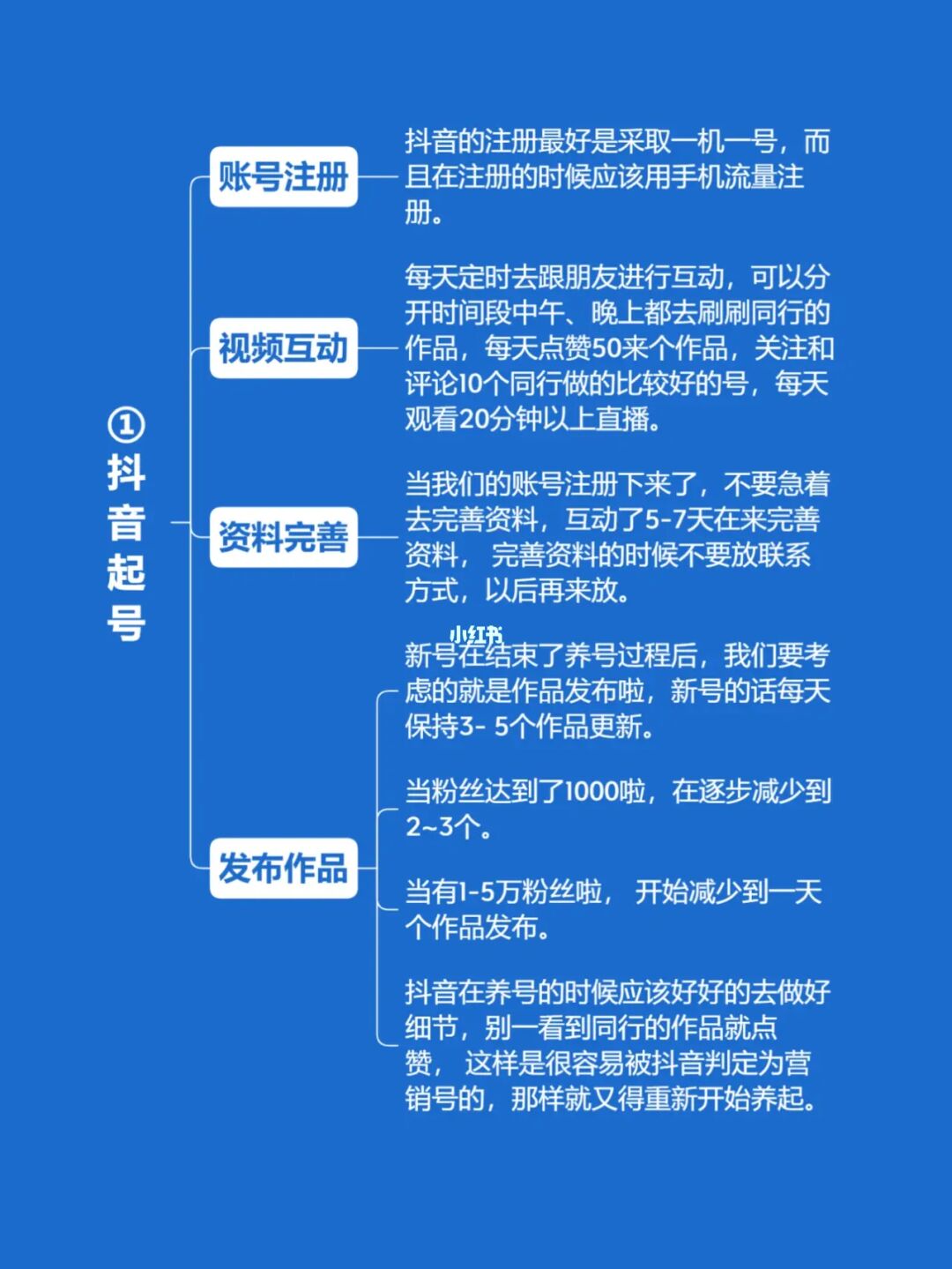 天兔网抖音粉丝运营平台_抖音粉丝运营是什么_抖音粉丝官网