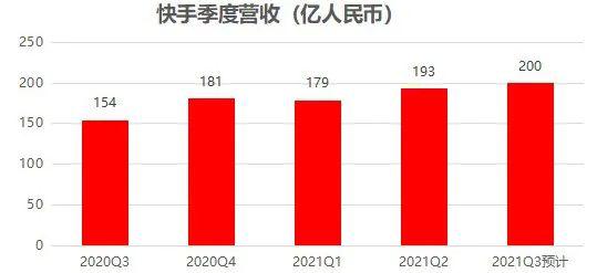 快手播放量钱怎么算_快手播放量有钱收的吗_快手播放量一万有多少收益