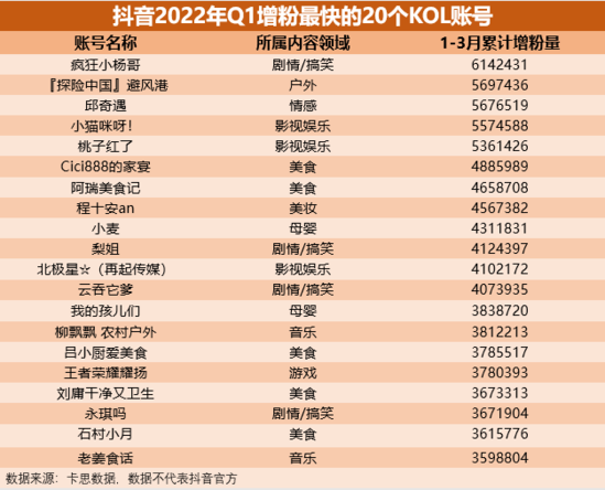 买抖音粉网站_抖音买1000粉在哪买_买抖音粉100个多少钱