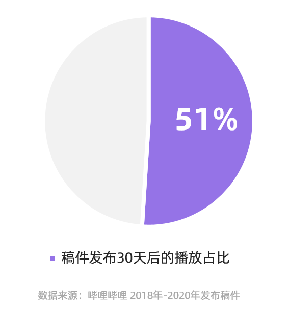 快手播放量一万有多少收益_快手播放量收益怎么算怎么提现_快手播放量有钱收的吗