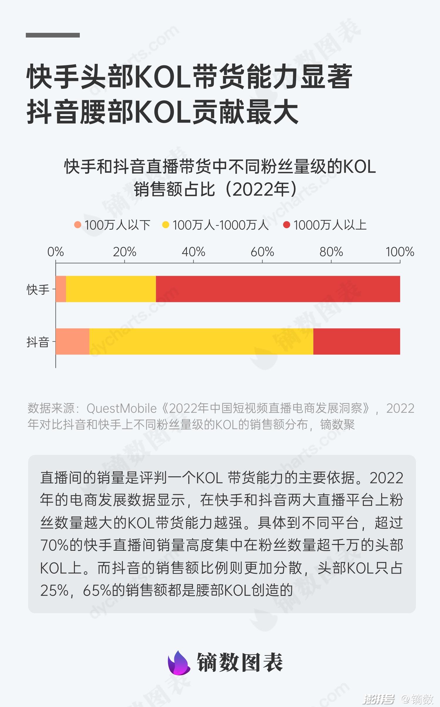 快手业务粉丝网最便宜_快手粉丝超级低价业务_快手粉丝超低价平台