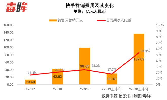 快手粉丝超低价平台_快手粉丝超级低价业务_快手业务粉丝网最便宜