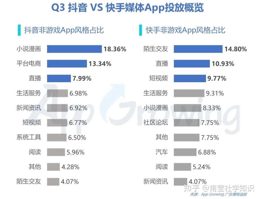 快手粉丝超级低价业务_快手粉丝超低价平台_快手业务粉丝网最便宜