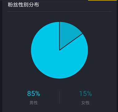 涨粉丝赚钱吗_涨粉丝1元1000个粉丝平台_涨粉丝1元100个