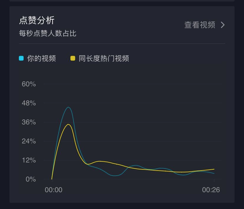 为什么快手播放量一直是1_快手播放量才几十什么情况_快手播放量只有几十是不是号不正常